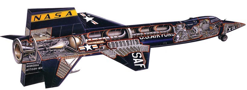 NH3 Fuel, X-15